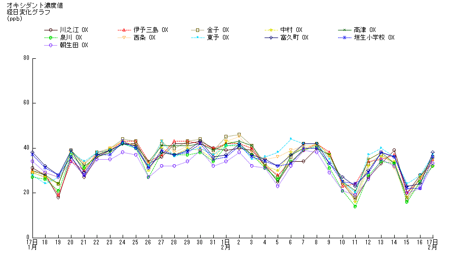 �o���ω��O���t