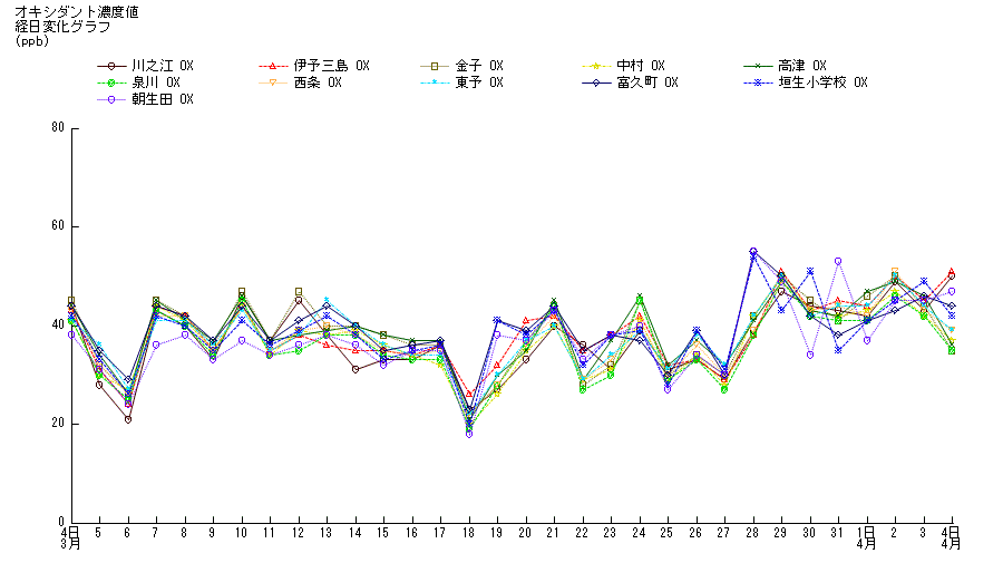 �o���ω��O���t