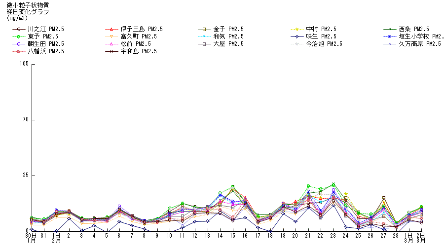 �o���ω��O���t