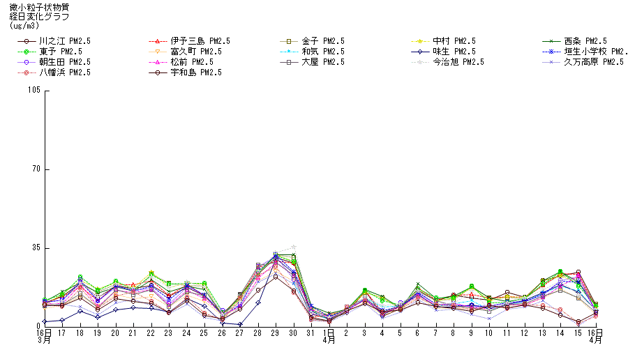 �o���ω��O���t