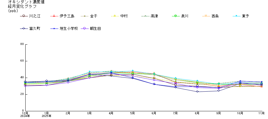 �o���ω��O���t