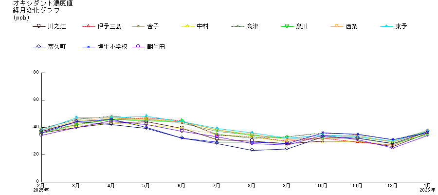 �o���ω��O���t