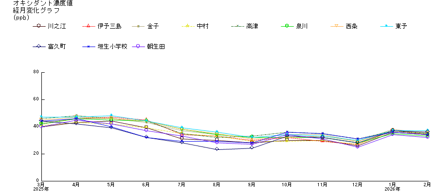�o���ω��O���t