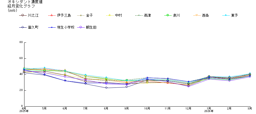�o���ω��O���t