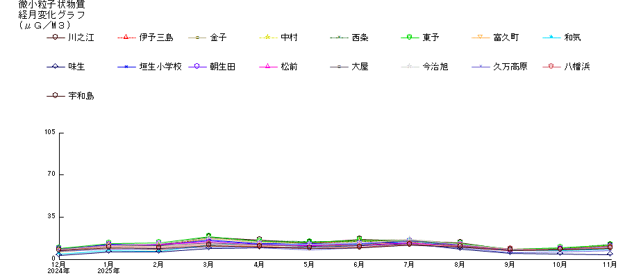 �o���ω��O���t