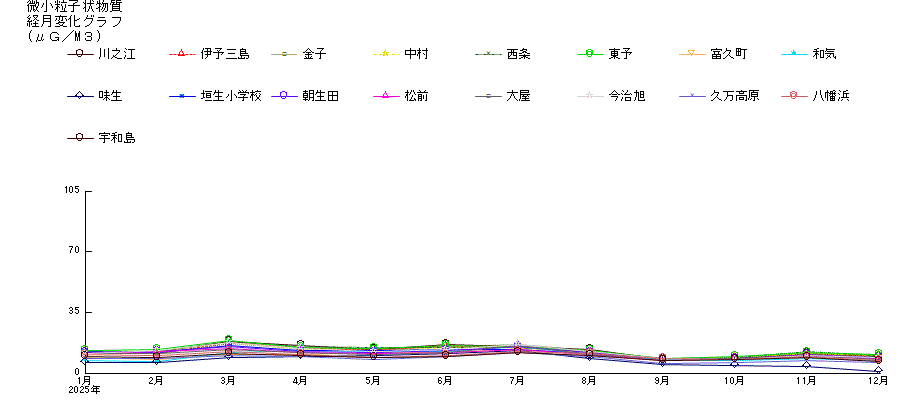 �o���ω��O���t