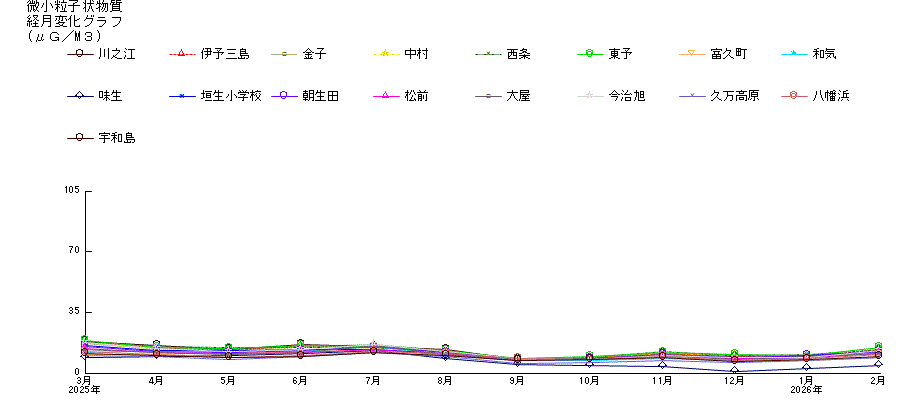 �o���ω��O���t